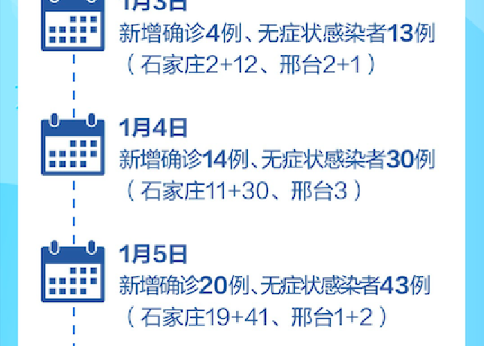 石家庄疫情开始时间是几月几日，石家庄疫情开始和结束时间