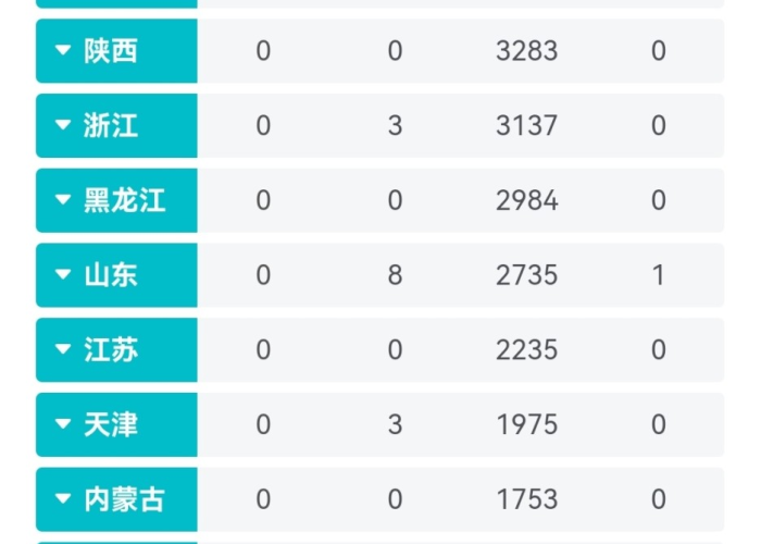疫情最新数据消息汇总，疫情最新数据列表