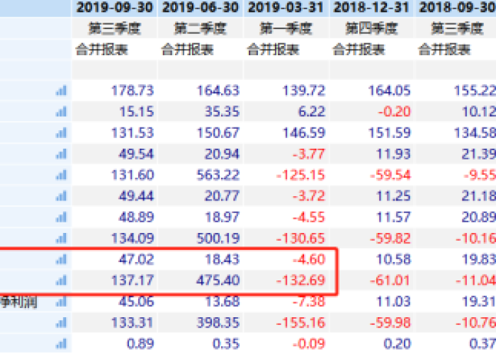 2019年疫情啥时候开始的啊，2019年疫情是几号开始的