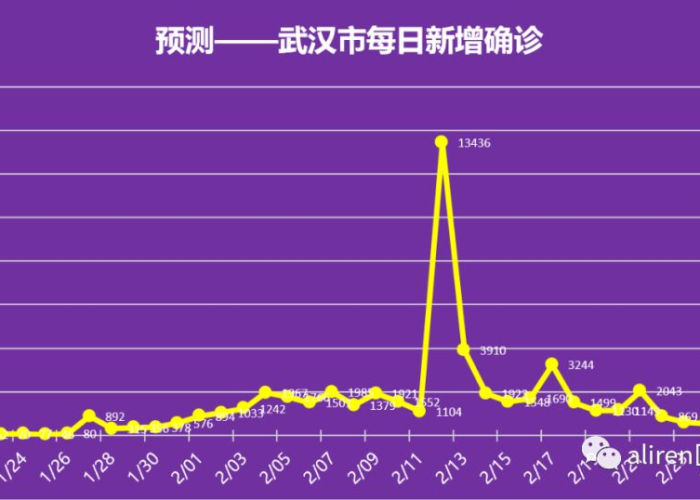 武汉疫情结束日期，武汉疫情何时结束?中央指导组专家这样回答