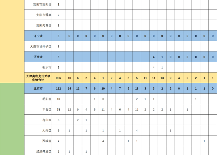 全球最新疫情消息排名，全球最新疫情最新数据公布排名