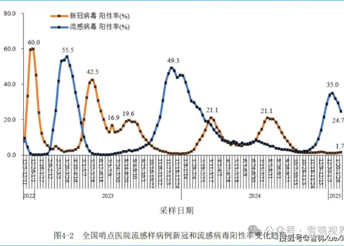 疫情最新中国数据报告，疫情最新数据中国总数