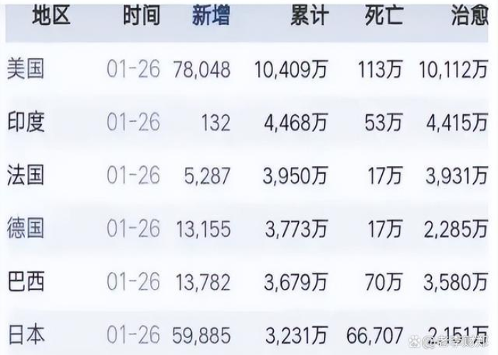 疫情最新数据消息死了多少人口，疫情最新数据消息累计死亡