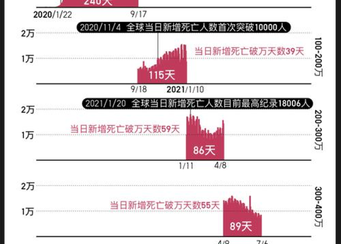 疫情最新数据消息死了多少人口，疫情最新数据消息累计死亡
