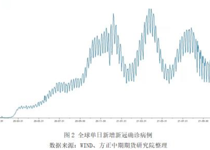 2021年第一季度疫情，2021年一季度疫情影响