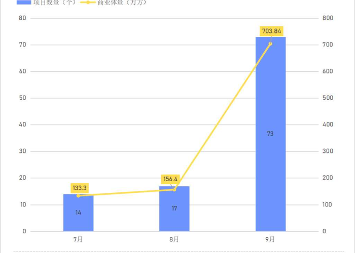 上海2022年疫情回顾视频，2021年上海疫情时间线