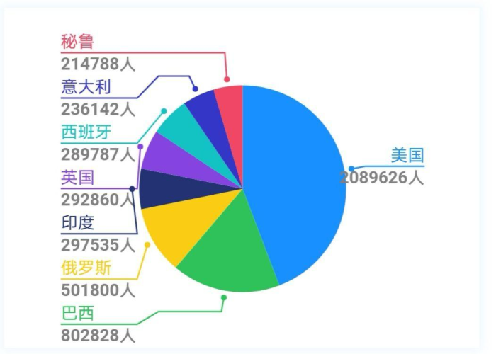 疫情大面积爆发是什么时间，疫情大面积爆发是什么时间开始的