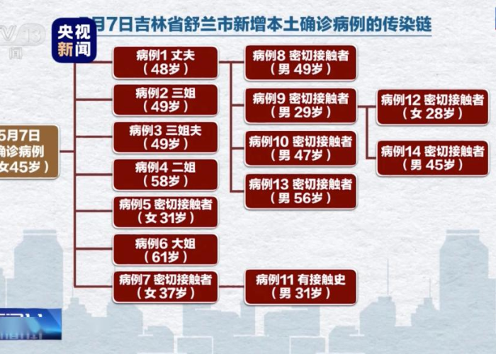 疫情是在哪年哪月哪日，疫情是在哪一年