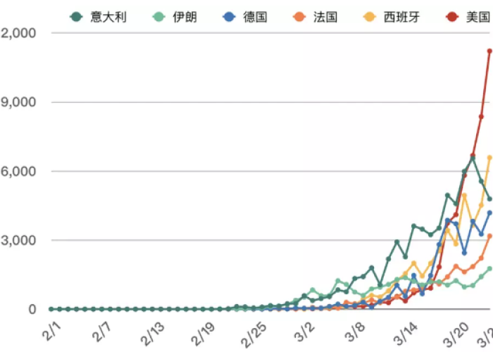 疫情最新数据消息世界各国人口，疫情最新消息世界人口排名