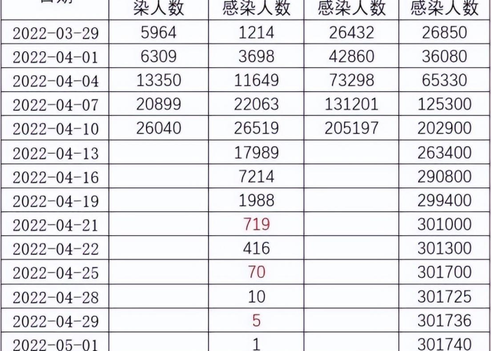上海疫情什么时候开始，上海疫情什么时候开始什么时候结束