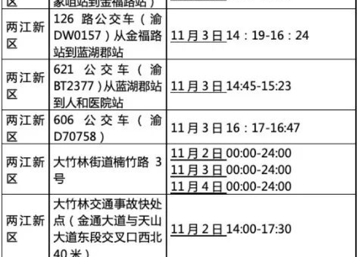 渝北区疫情最新消息2例，渝北区疫情最新消息2例病例