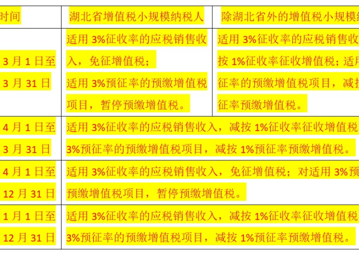 2020年疫情减免税收优惠政策，疫情税收减免优惠政策1%