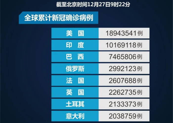 全球疫情死亡病例最新消息，全球国疫情最新消息死亡人数