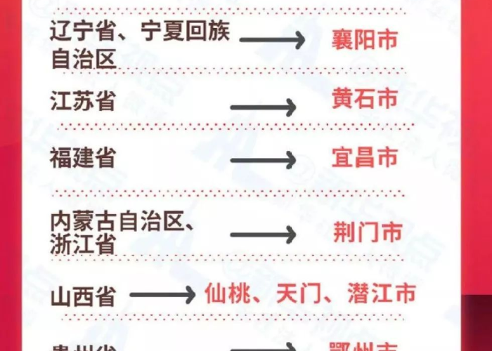 疫情期间各省对口支援湖北城市，新冠疫情对口支援湖北名单