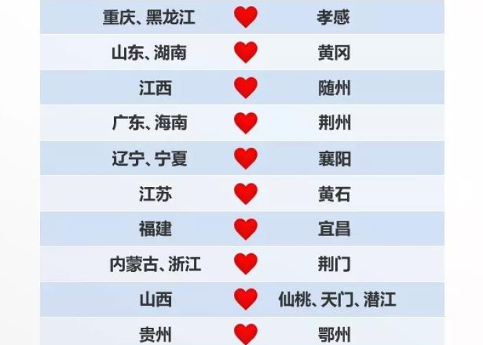 疫情期间各省对口支援湖北城市，新冠疫情对口支援湖北名单