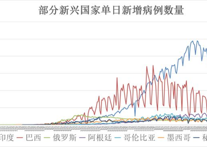 全球疫情股市，疫情下的全球股市