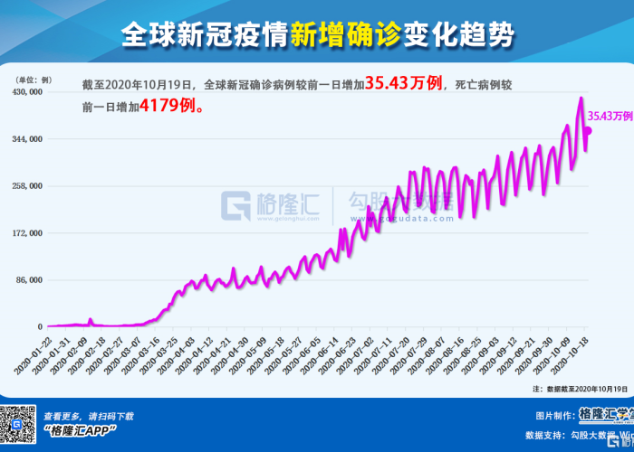 2020疫情动态，2020年疫情实时数据动态