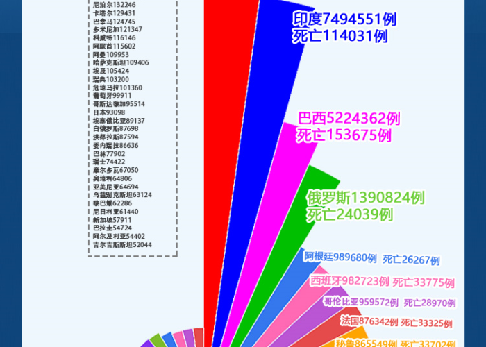 2020疫情动态，2020年疫情实时数据动态