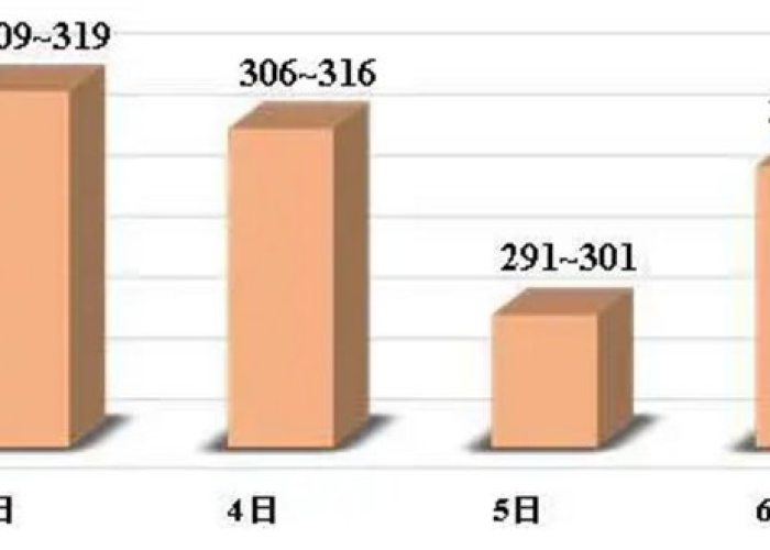 2020疫情大概什么时候结束，占卜2020年疫情什么时候结束