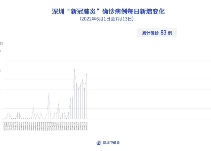 疫情最新数据汇总，疫情最新数据消息活动轨迹