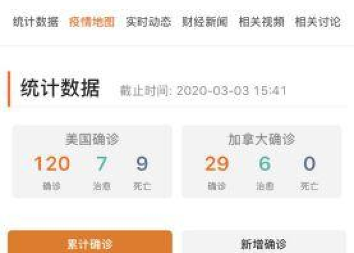 疫情最新数据汇总，疫情最新数据消息活动轨迹