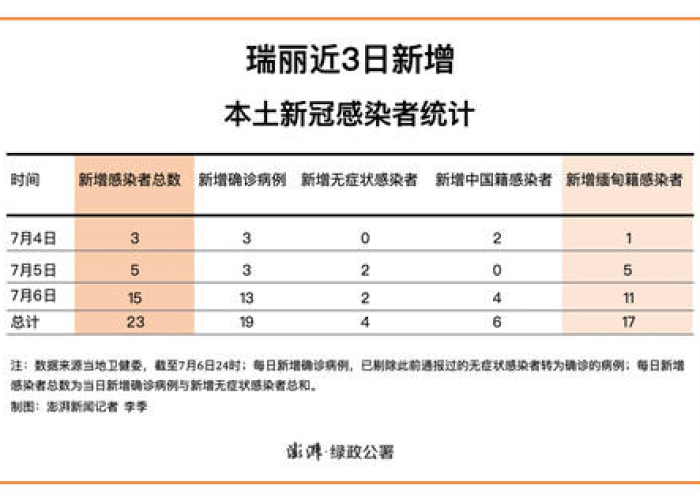 瑞丽疫情开始时间表，瑞丽疫情时间线