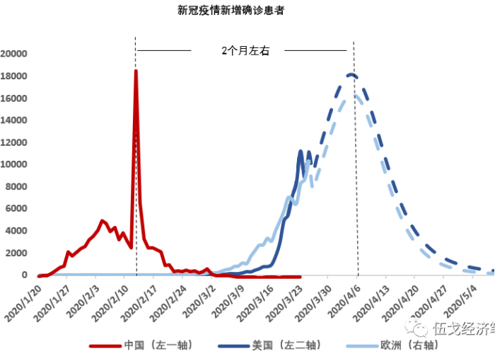 中国疫情什么时候开始封城的呀，我国疫情封城开始结束时间