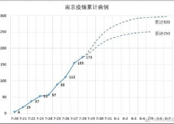 南京疫情的时间，南京疫情具体时间