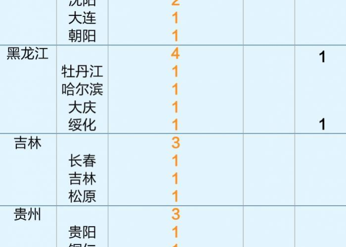 全球疫情最新统计消息数据，全球疫情最新数据通报