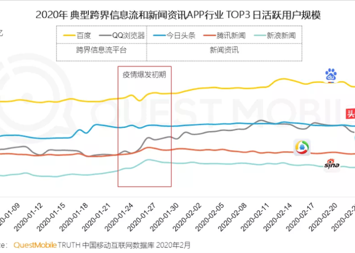 疫情时间线的相关事件，这可能是目前最完整的疫情时间轴
