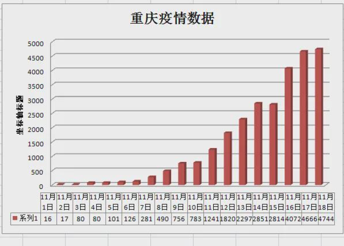 去年疫情什么时间陕西解封，陕西什么时候解除疫情