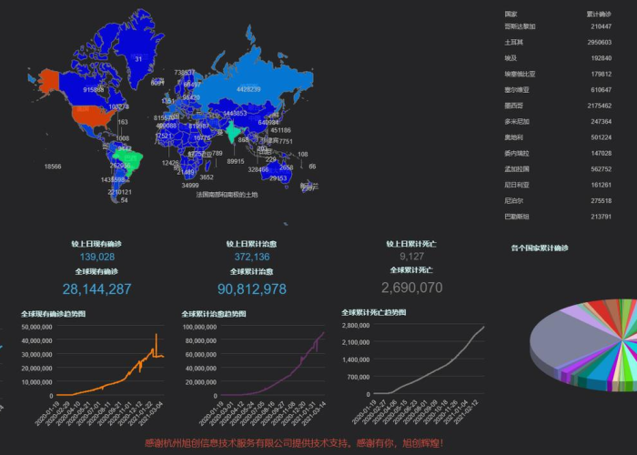 贵州疫情最新数据统计图表，贵州疫情最新数据消息地图