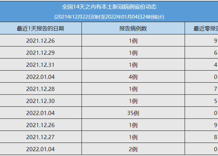 贵州疫情最新情况通报，贵州疫情最新数据消息今天新增