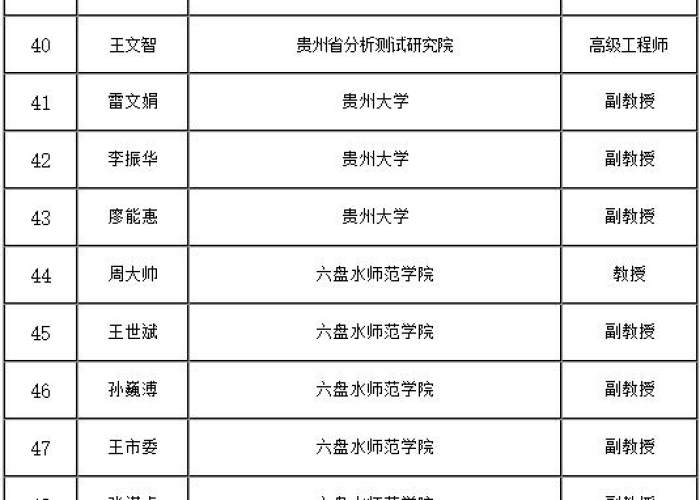 贵州最新的疫情，贵州最新疫情63人死亡