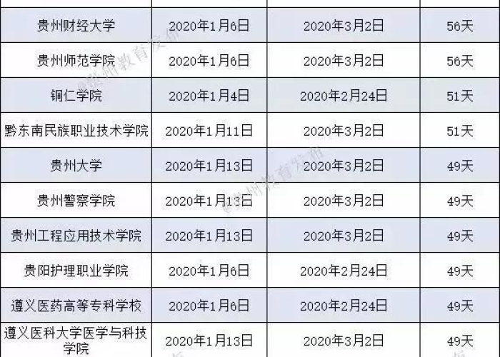 贵州最新的疫情，贵州最新疫情63人死亡