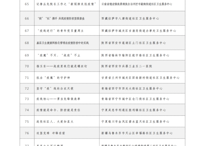 中国新冠疫情故事简短概括，中国新冠疫情感人故事