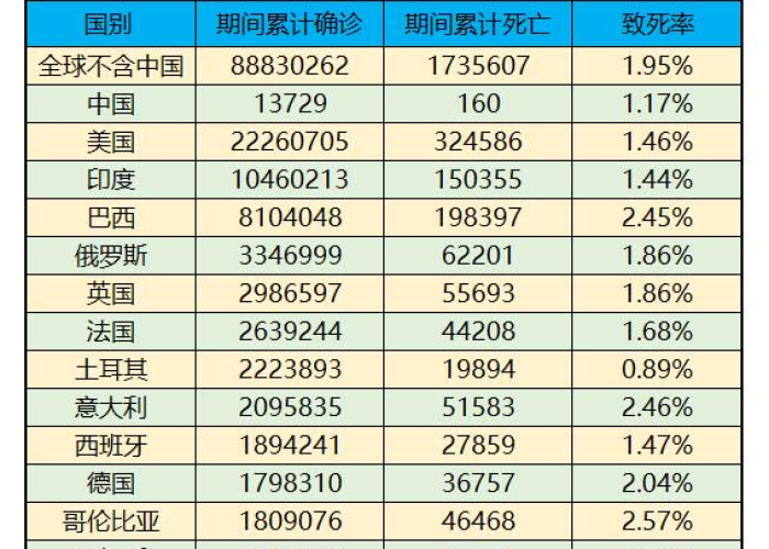 疫情最新数据消息2021年，疫情最新数据消息汇总