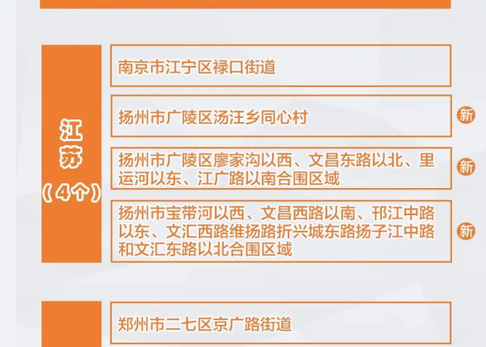 疫情最新数据消息2021年，疫情最新数据消息汇总