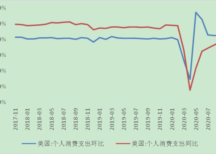 全球疫情实时动态数据图走势图，全球疫情实时动态汇总前100