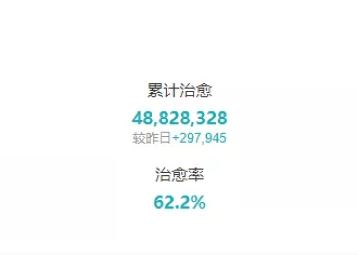 疫情是几几年开始的几几年结束的，疫情几年几月开始的