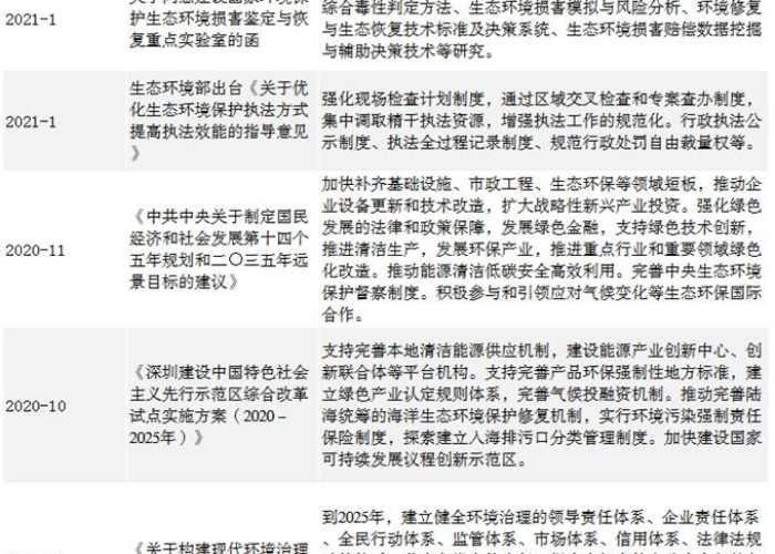 2021上海疫情什么时候解封，上海何时能解封