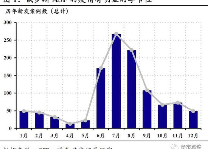 疫情开始到结束用了多少时间，疫情从开始到结束分几个阶段