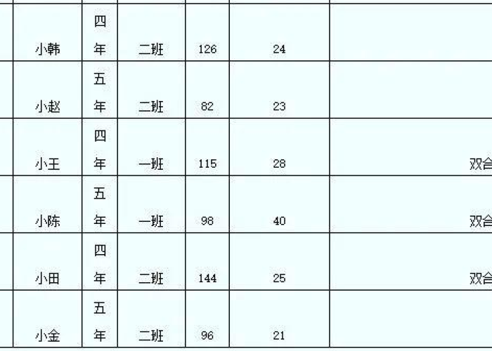 疫情最新消息数据统计表格，疫情最新数据消息文字
