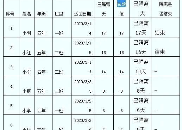 疫情最新消息数据统计表格，疫情最新数据消息文字