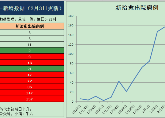 疫情最新数据统计全国地图查询，疫情最新更新数据统计全国