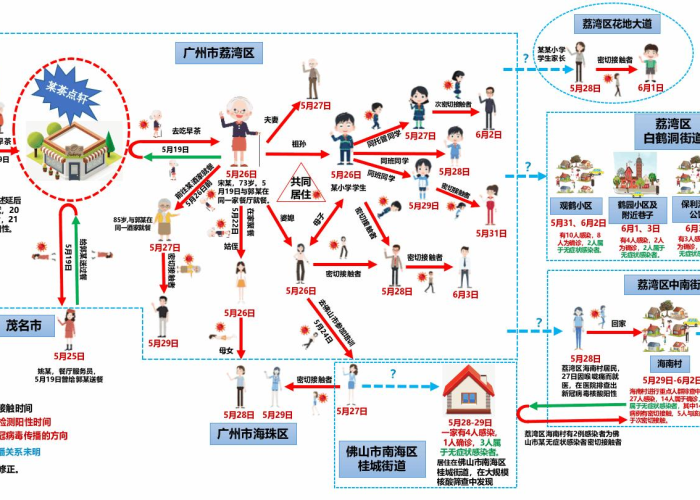 疫情这是什么病毒引起的，疫情到底是什么病毒