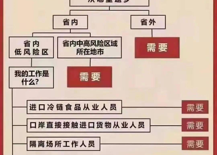 疫情是从哪一年到哪一年，疫情是在哪一年