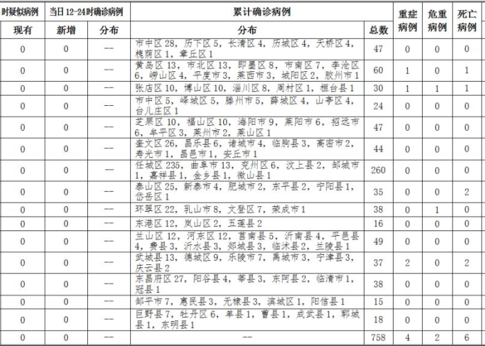 甘肃疫情最新通报数据，甘肃疫情最新数据统计