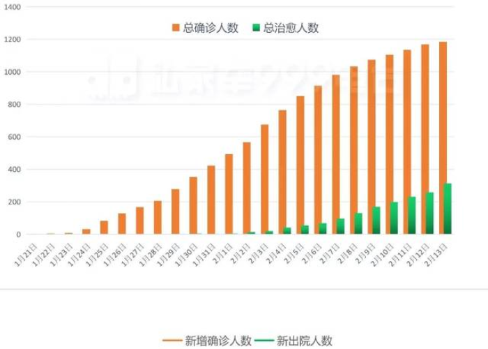 疫情最新数据表，疫情最新数据报告图