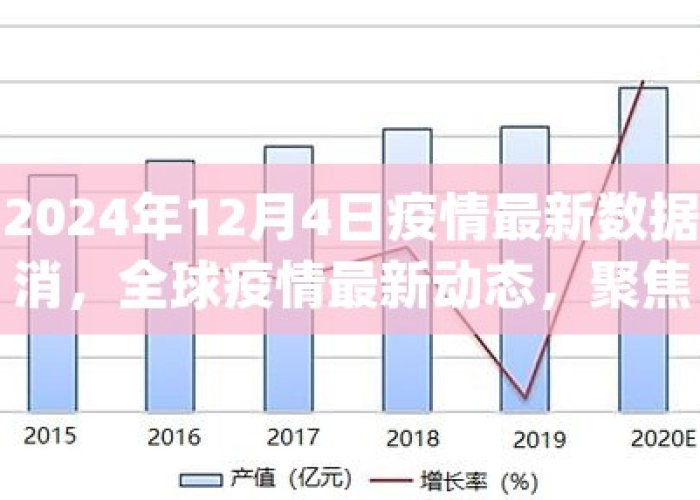 2024年疫情最新数据消息今天，2024年疫情最新数据消息今天封城了